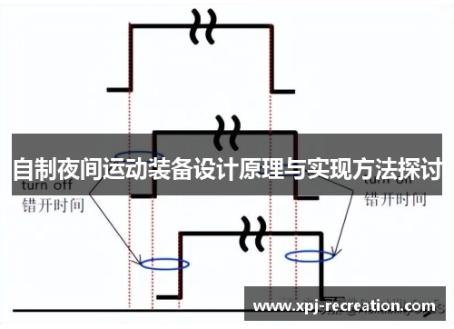 自制夜间运动装备设计原理与实现方法探讨